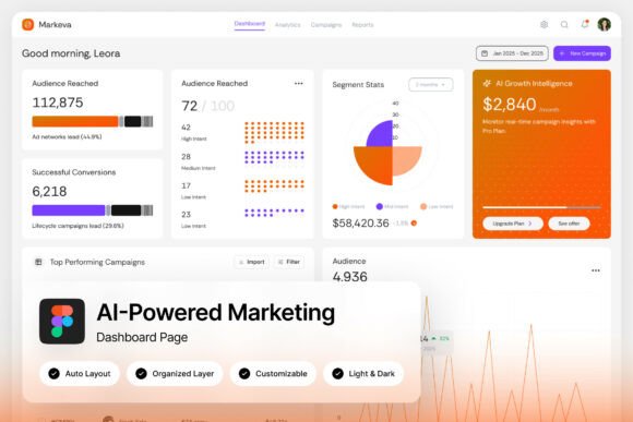 Markeva AI-Powered Marketing Dashboard: A Modern Design Template