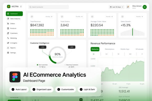VECTRA AI ECommerce Analytics Dashboard